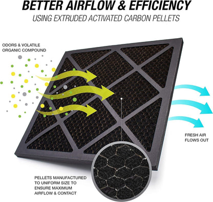 Tiger Tough HEPA 500 Activated Carbon Filter for Air Scrubbers - 16 x 16 x 1