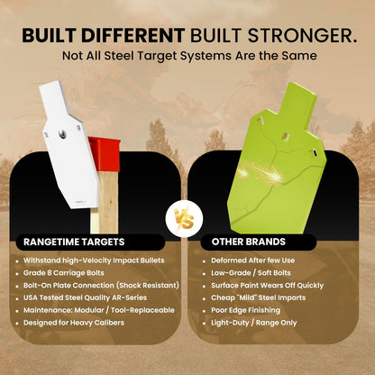 RangeTime AR500 Steel Shooting Target Stand System 12x20 1/2" IPSC Target Silhouette Plate, 2x4 Target Stand & Lok Mount, Heavy Duty Shooting Targets Stand for Rifle & Pistol Range Practice USA Made