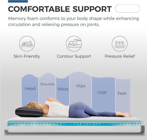 FATHOM Queen Mattress - 10 Inch Memory Foam for Back Pain Relief | Cool Sleep with Gel Foam, CertiPUR-US Certified
