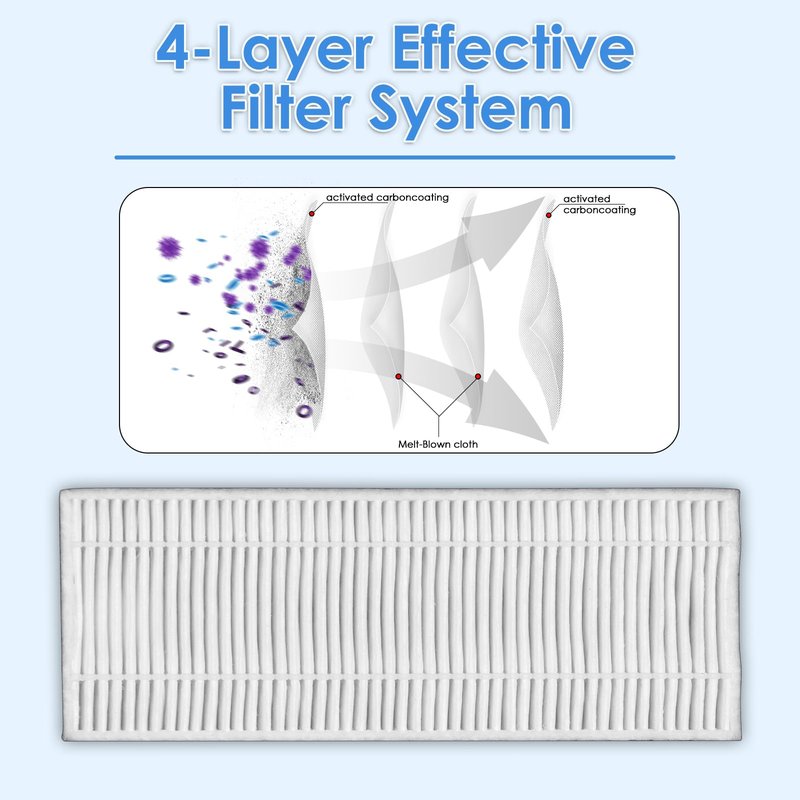 (8 Pieces) HEPA filter compatible with Lefant M210 M213 M210S M210B M213S, OKP Life K2 K3 K3A K4 K5, Sweeper Robot Vacuum Cleaner Filter Replacement Parts