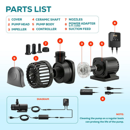 Aqua Dream 2380 GPH Intelligent ECO Amphibious Water Pump - Sine Wave Technology with Controller for Hydroponics & Aquariums, 70W - 1 Pc