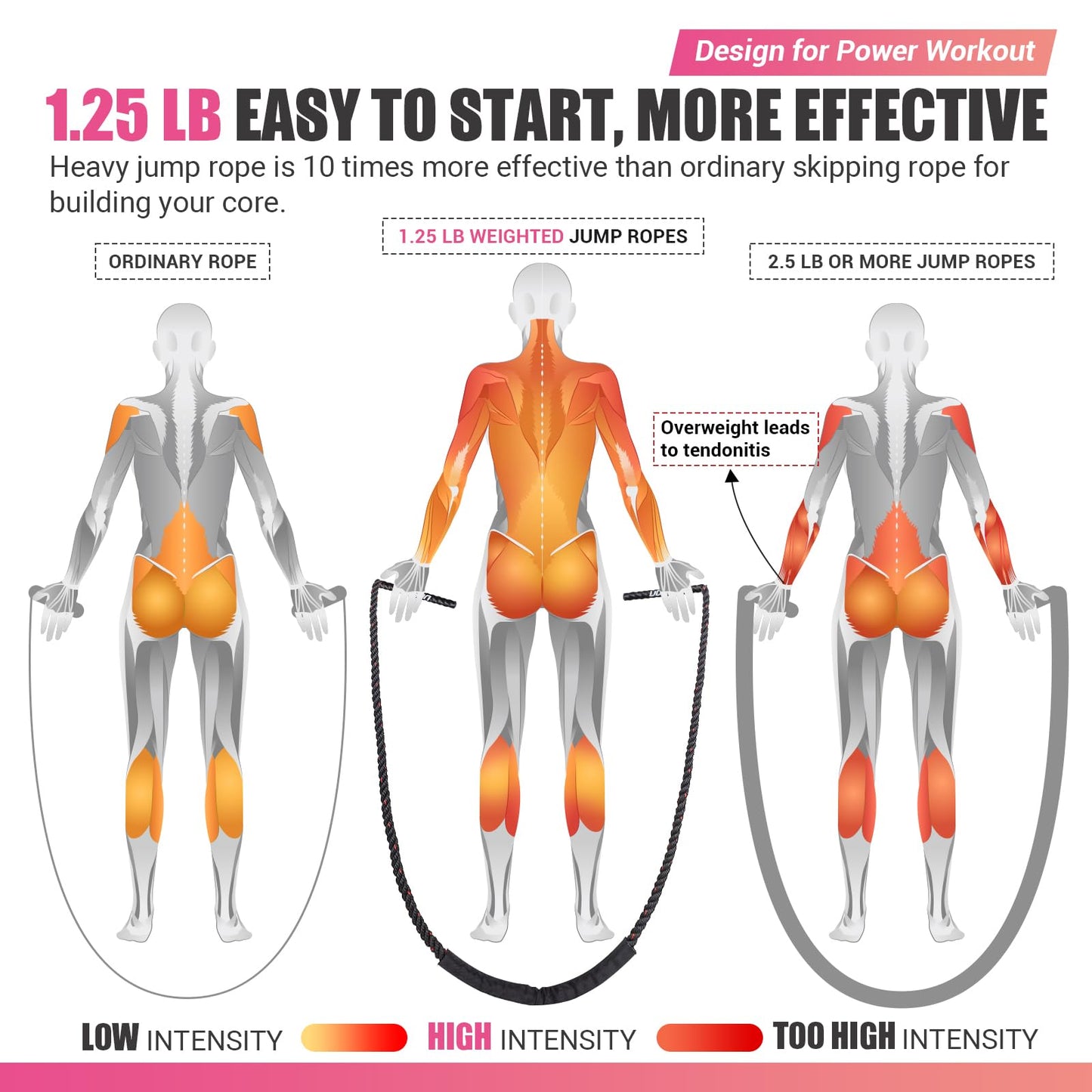 Weighted Jump Rope for Women, Heavy Skipping Rope for Exercise with Training Poster, 9.2FT Weight Fitness Jump Rope for Improve Strength, Building Muscle & Total Body Workout Equipment