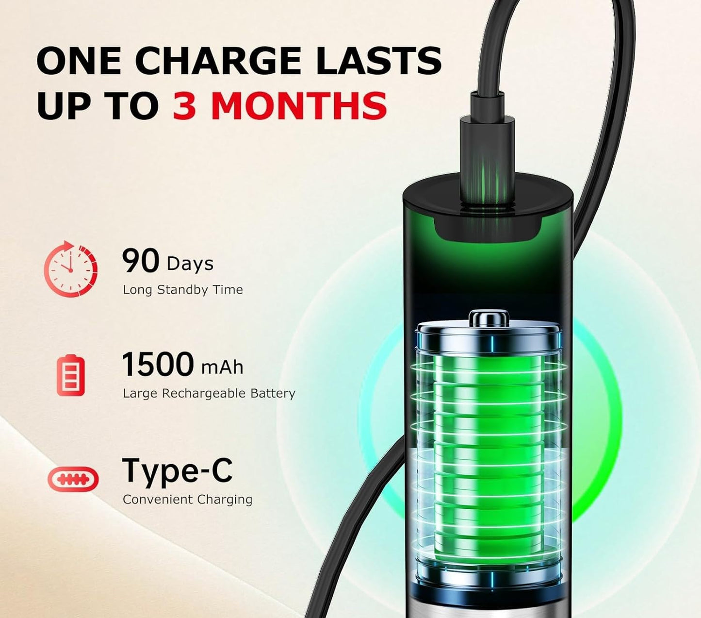 Rechargeable Milk Frother Handheld with 3 Whisk and Stand, 3 Speed Frother Wand Mixer, Dual Spring Whisk Coffee Frother for Matcha, Lattes, Cappuccino, Frappe Drink, Hot Chocolate