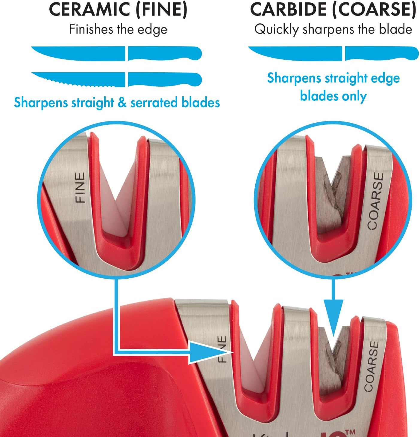 50883 Edge Grip 2-Stage Knife Sharpener - Red, Coarse & Fine Sharpeners, Compact, Non-Slip Base