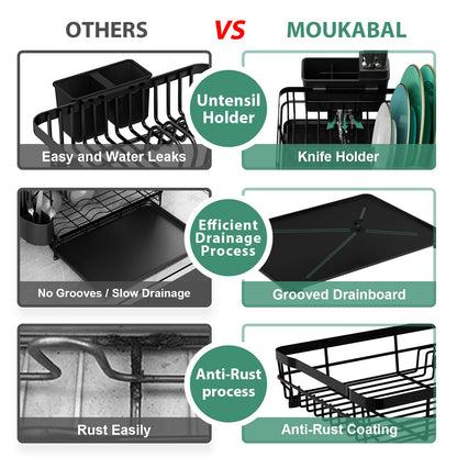 MOUKABAL Dish Drying Rack, Dish Rack, Stainless Steel Dish Racks for Kitchen Counter, Dish Drainer with Removable Utensil Holder, Drainboard (Black,13''W x 17''L)