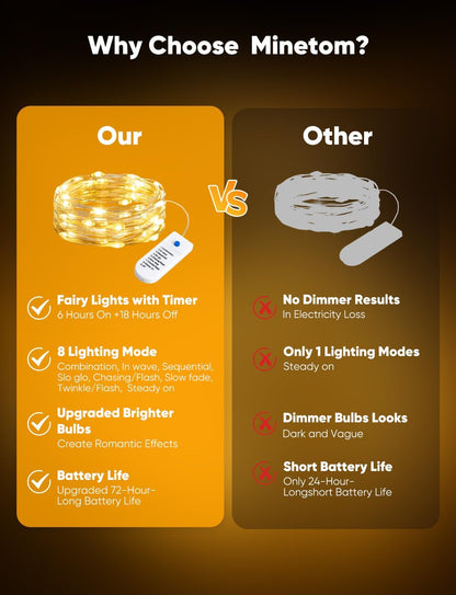 Minetom 12 Pack Battery Operated Fairy String Lights - 8 Modes, 7ft, 20 LEDs, Waterproof Silver Wire for DIY Decor & Events