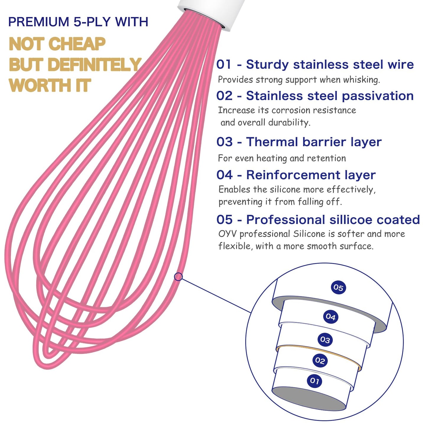 OYV Pink Silicone Whisk, Sealed Waterproof Design Set of 3, Professional Kitchen Whisks for Cooking Non-Scratch, Silicone&Stainless Steel Whisk, Heat Resistant 480°F Rubber wisk, BPA free