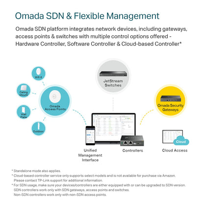 TP-Link TL-SG2008 V3 8 Port Gigabit Smart Managed Switch Omada SDN Integrated IPv6 Static Routing L2/L3/L4 QoS, IGMP & Link Aggregation 5 Year Manufacturer Warranty Powered By PoE