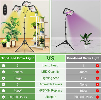 LBW 150 3/6/12H 6 Dimmable 3 15-63 inches Grow Light with Stand, Tri-Head LED Plant Light for Indoor Plants, Full
