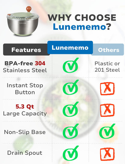 Lunememo Stainless Steel Salad Spinner, Lettuce Spinner with Drain, Non-Slip Base, Stop Button, Vegetable Dryer, BPA Free, 5.3 Qt