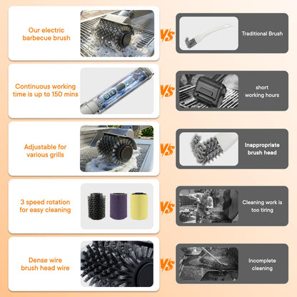 Electric Grill Brush for Outdoor, Rechargeable BBQ Grill Cleaner with 3 Heads,Cordless Rechargeable Grill Brush,3-Speed-450 RPM,150 Mins Runtime Grill Cleaning Brush