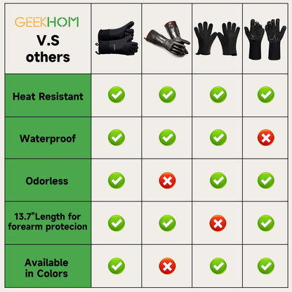 GEEKHOM BBQ Gloves Heat Resistant, 13.7 Inch Long Waterproof Silicone Oven Mitts for Grilling and Smoker, Non-Slip 5 Finger Kitchen Hot Mitts for Baking, Cooking & Cast Iron, Black