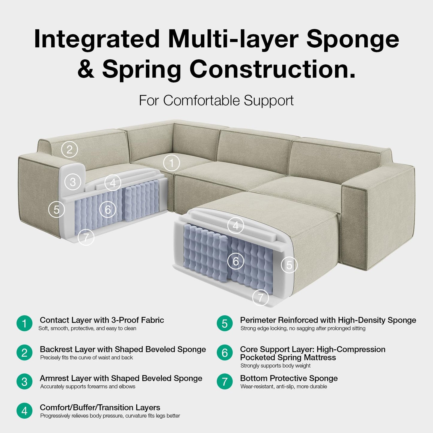Novilla 117.7" Modular Sectional Sofa, No Assembly Cloud Sectional Couch with Smarts Coil® Support, Chenille Fabric Sectional Sofa, Deep Seat Boneless Couch for Living Room Apartment, Beige (3 seat)