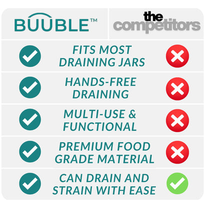BUUBLE Ultimate Grease Drainer & Food Strainer (Aqua) Premium Heat-Resistant Silicone Colander for Bacon, Ground Beef, Pasta & Veggies; Fits Pans, Cans & Jars; Dishwasher Safe