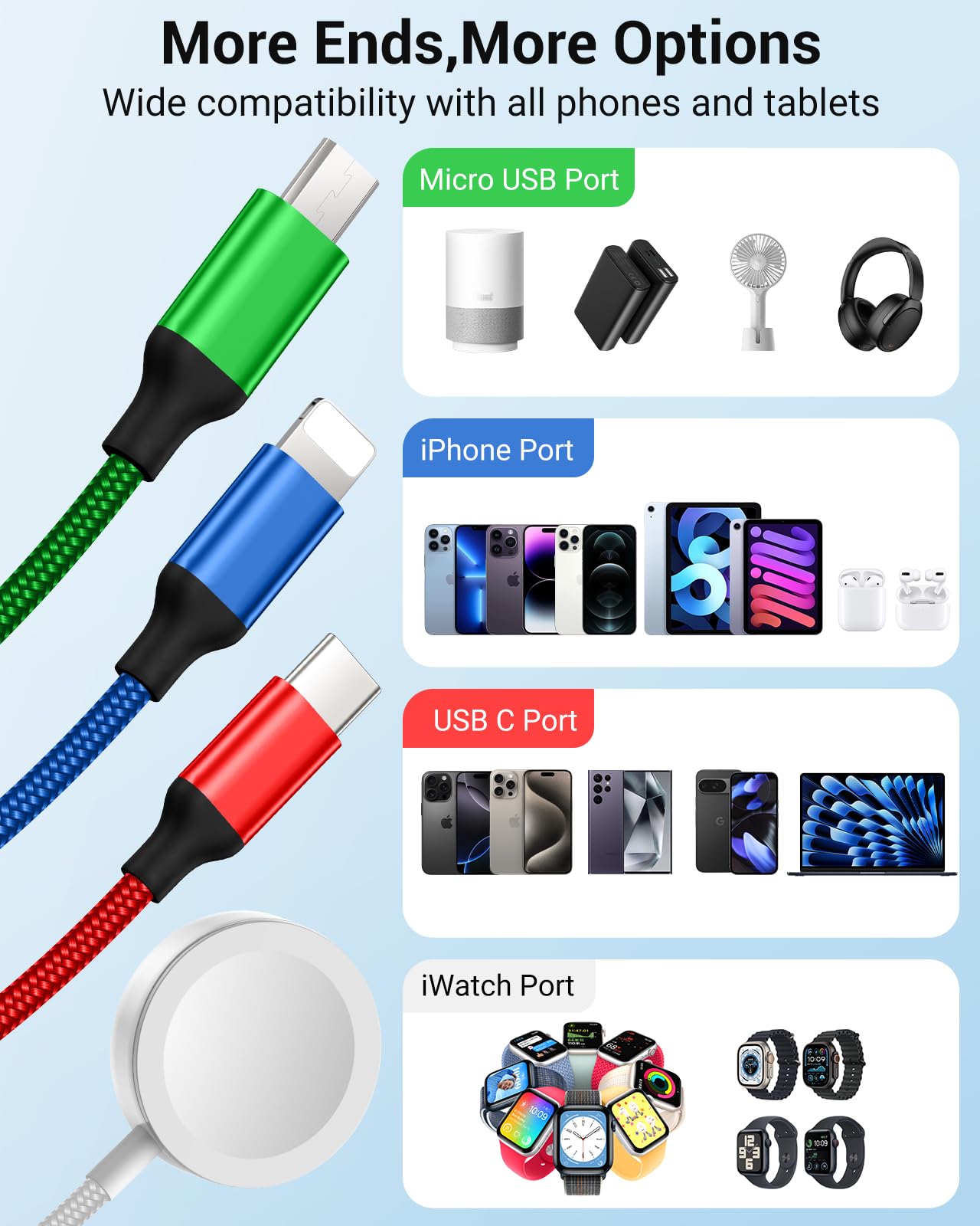 Temdan for Travel Vacation Essentials,3 in 2 USB C Cable for Apple Watch Charger/iPhone 17 Charger/Lightning,Multi Charging Cable Cord,Camping Essentials,Designed for iWatch &iPhone 16-12-5FT Purple
