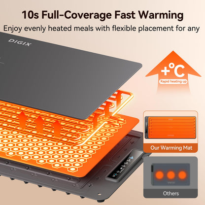 DIGIX Food Warming Mat Extra Large, XXL 36"x16", Warming Mat For Food, Food Warmer Chafing Dishes, Portable Food Warmers Trays for Parties Buffet, 4 Level Temp, 3 Timer Settings (Grey)