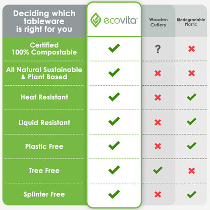 Ecovita 100% Compostable Knives - 500 Large Disposable Utensils (7 in.) Bulk Size Eco Friendly Durable and Heat Resistant Alternative to Plastic Knives with Convenient Tray