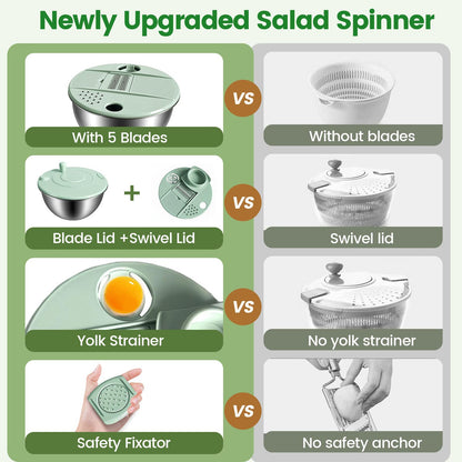 Stainless Steel Salad Spinner 3-in-1, One-Touch Stop and Non-Slip Base, Vegetable Dryer for Kitchens, Parties, and Health-Conscious People, 5.3 Qt