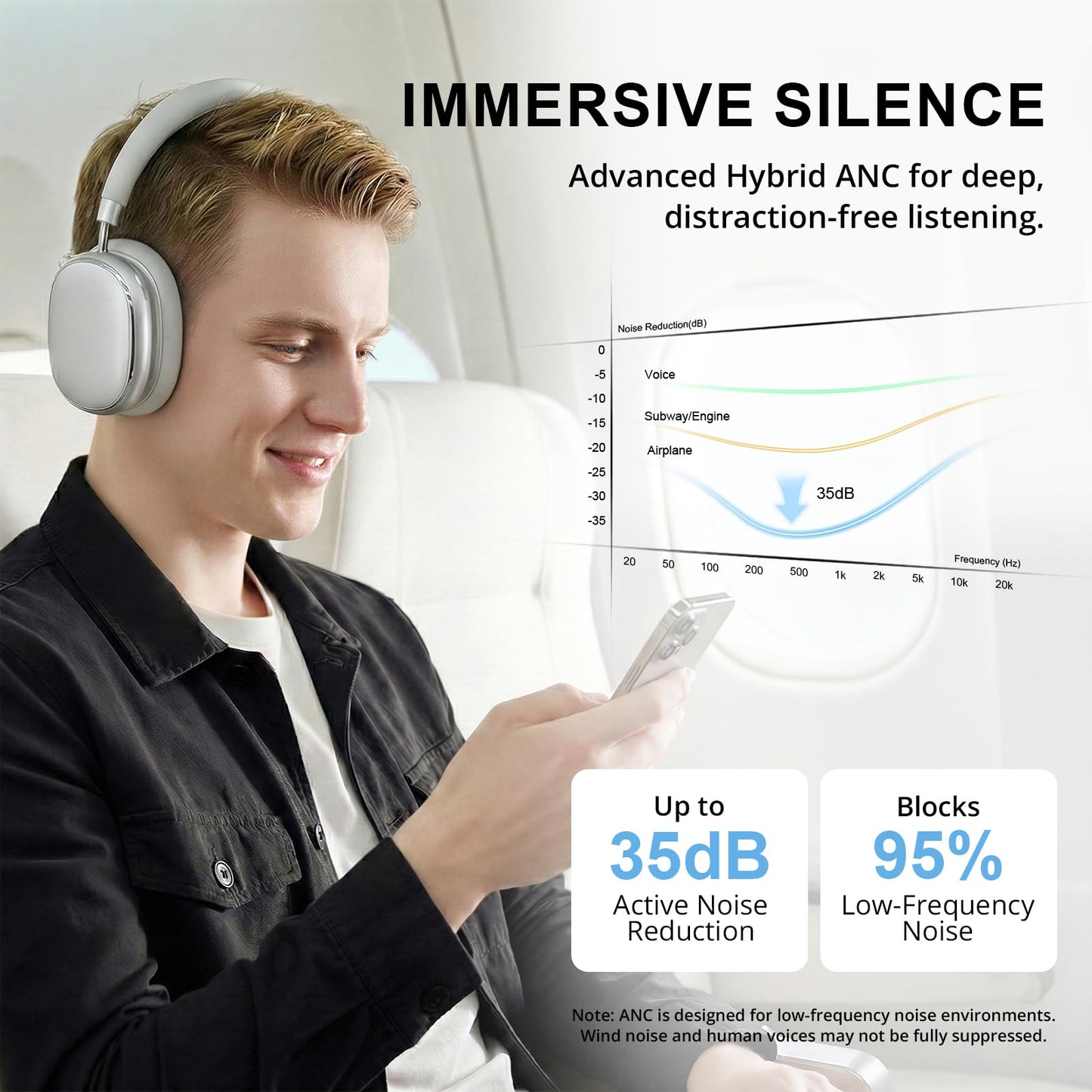FOFUN NC95 Hybrid Active Noise Cancelling Headphones with Knob Control, 120H Playtime Over Ear Headphones Wireless Bluetooth 6.0, App Control, Hi-Res Audio, Comfort Fit, Clear Calls for Travel/Workout