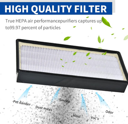 Eagles 2pack Replacement HEPA Filter Compatible with Honeywell Air Purifier Models HRF-H2 HPA050 HPA150