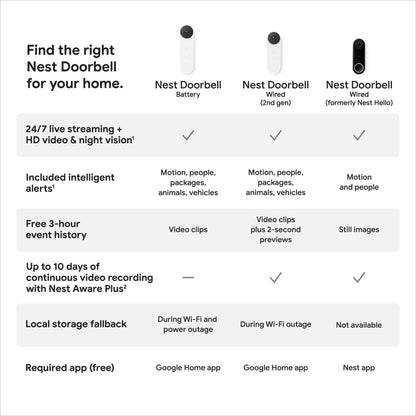 Google Nest Doorbell (Battery) - Ash