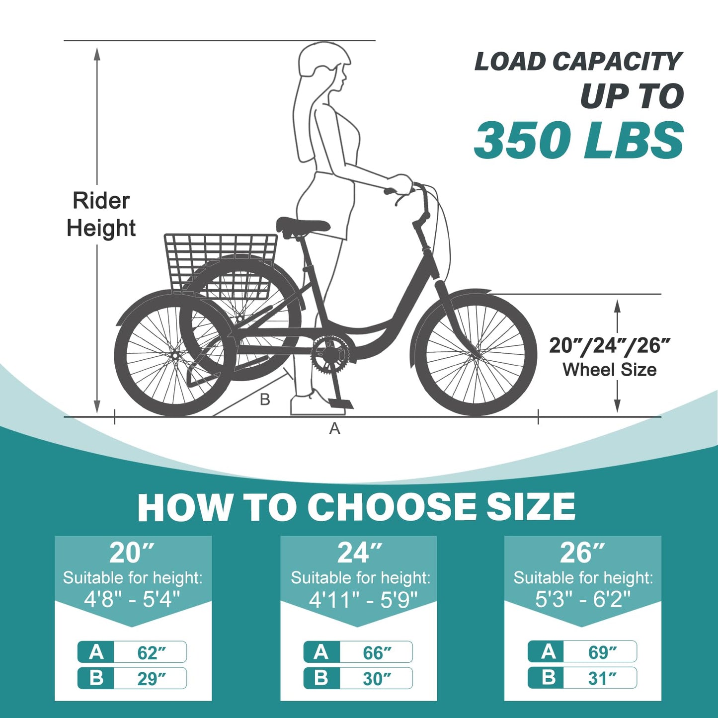 MOPHOTO Adult Tricycle 7 Speed, 20/24/26 Inch Low Step-Through Adult Trike with Large Rear Basket, 350 lbs Capacity 3 Wheel Bike for Seniors, Women and Men