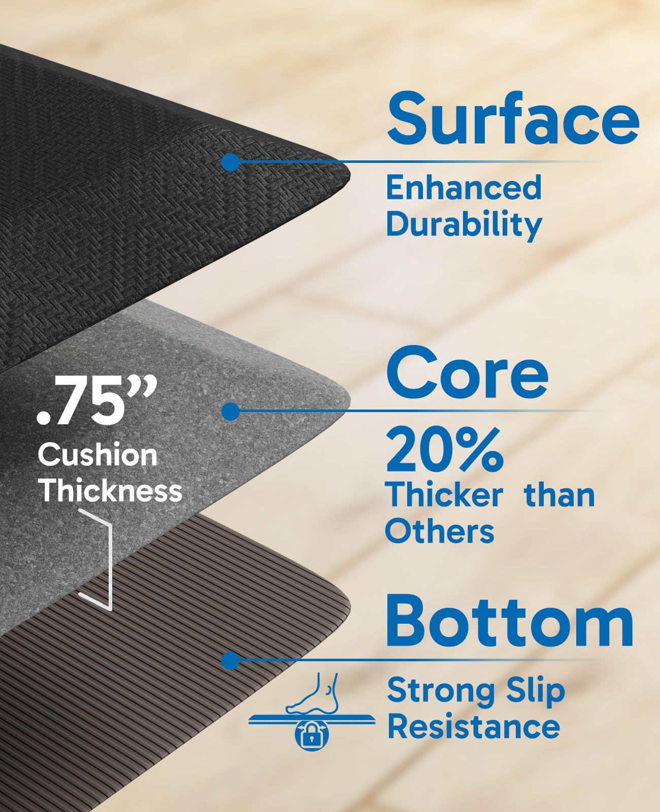 Ophanie Kitchen Mats for Floor, 3/4 inch Thick, 20x32 Anti Fatigue Cushioned Mat, Kitchen Rugs, Waterproof, Comfort Ergonomic Standing Mat for Office, Home, Sink, Black Non-Slip Ridged Bottom