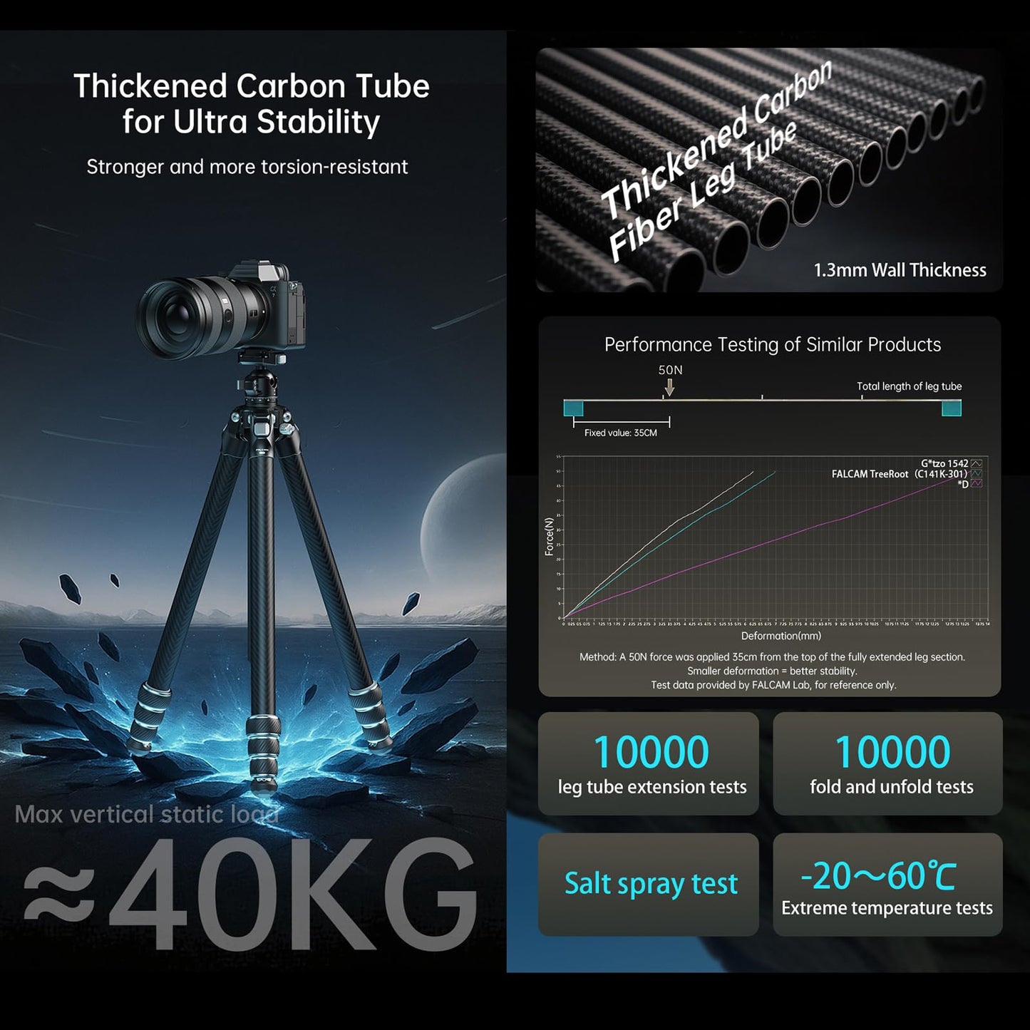 FALCAM TreeRoot F38 Quick Lock Lite Carbon Fiber Travel Tripod with Ball Head Load Capacity 3kg/6.6lbs, Max Vertical Payload 40Kg/88lbs for Cameras, All-Terrain Stability (C141K-301)