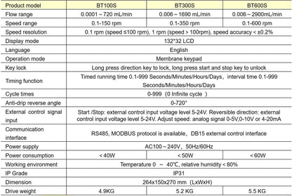 Golander BT100S Basic Variable Speed Peristaltic Pump with Pump Head YT25 (1 Channel), Flow Rate 0.17~720 mL/min Per Channel