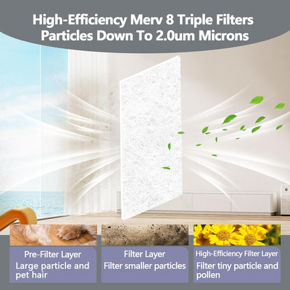 20" 120" 8 48Pcs x Cut to Size Air Filter Material, MERV Triple Air Vent Filters, HVAC Furnace Filters Kit Vent Filter