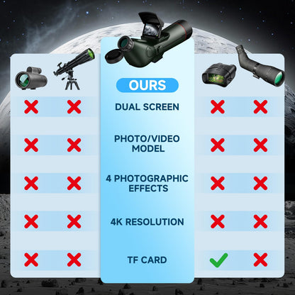 Smart Telescope, Professional Refractor Auto-focus Portable Digital Electronic Telescopes with 4K Astrophotography Camera, Internal And Externat Dual Screens Spotter for Adults and Beginners Astronomy
