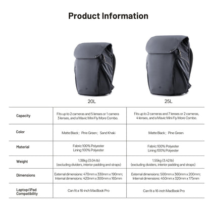 PGYTECH OneGo 2 Camera Backpack 20L with Laptop/iPad Compartment Waterproof for Urban & Travel Photography Compatible with Sony/Canon/Nikon/DSLR/SLR Mirrorless Cameras, Pine Green