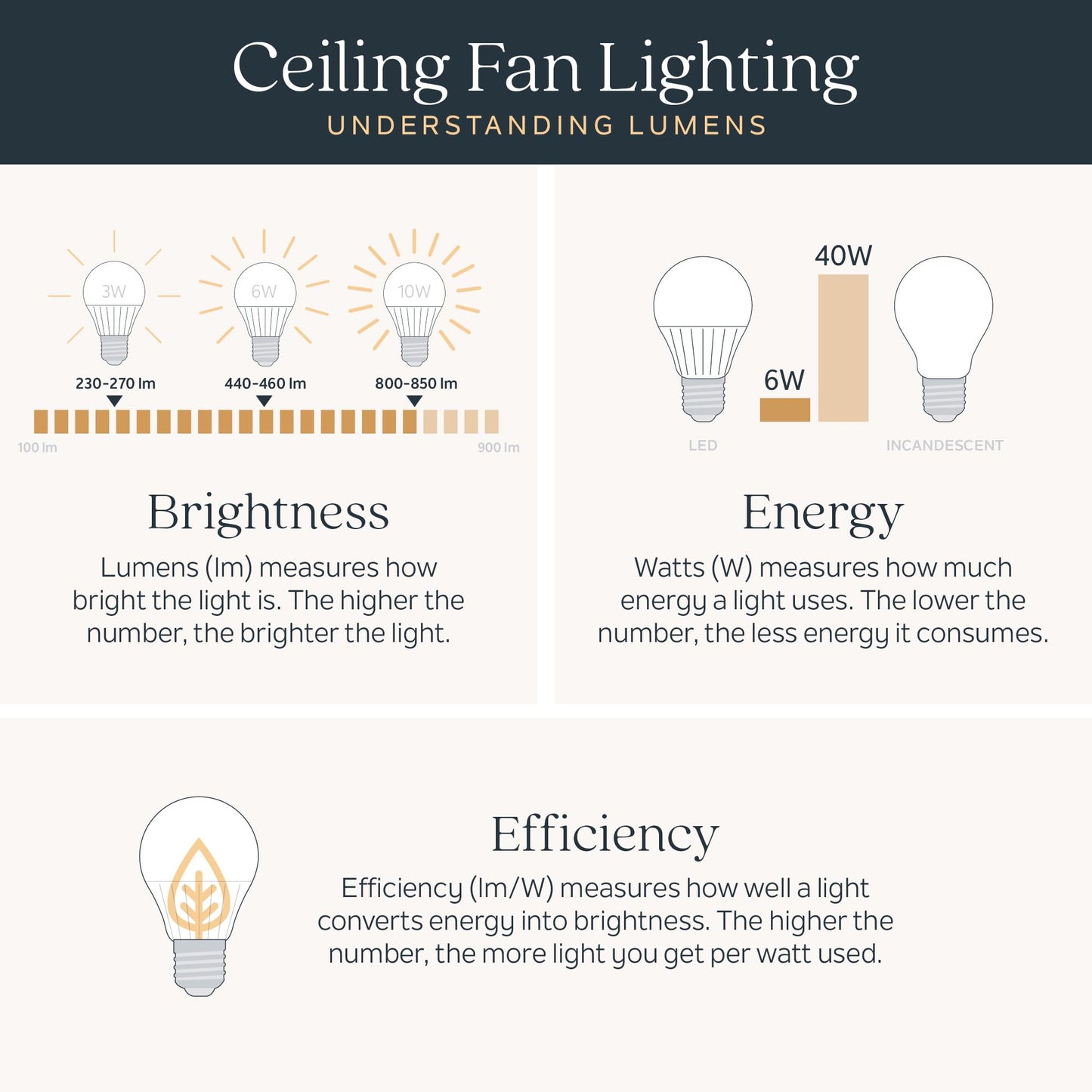 Kichler Spyn 52" Ceiling Fan with LED Lights in Anvil Iron, 3-Blade Contemporary Industrial Ceiling Fan, 3000K, Included Wall Control, (52" W x 14.5" H), 300275AVI