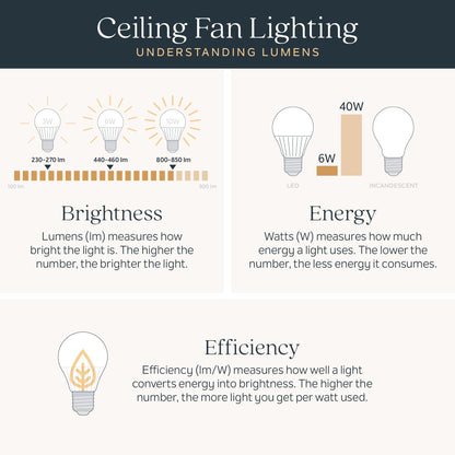 Kichler Spyn 52" Ceiling Fan with LED Lights in Anvil Iron, 3-Blade Contemporary Industrial Ceiling Fan, 3000K, Included Wall Control, (52" W x 14.5" H), 300275AVI