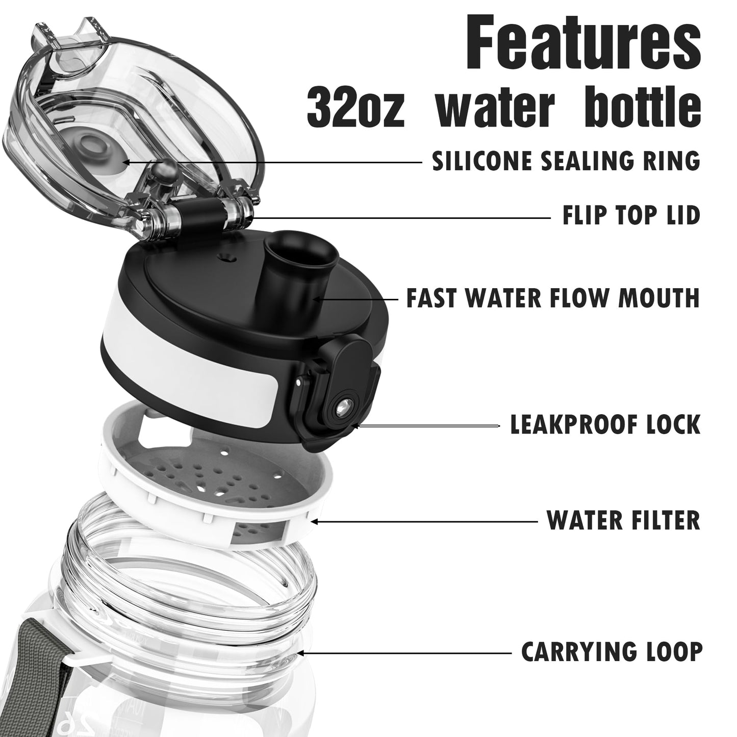 OLDLEY Water Bottle, 32oz Motivational Sports Water Bottle with Time Marker - Times to Drink - Tritan, BPA Free, Wide Mouth Leakproof, Clear (1 Bottle)