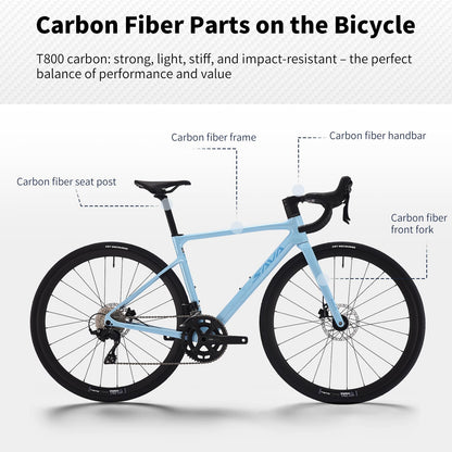 SAVADECK Carbon Fiber Lightweight Road Bike – Full Carbon Frame, Fork, Handlebar & Seatpost, Hydraulic Disc Brake with Shimano 105 R7100 24-Speed Drivetrain – Racing Bicycle for Adults(Blue,56cm)