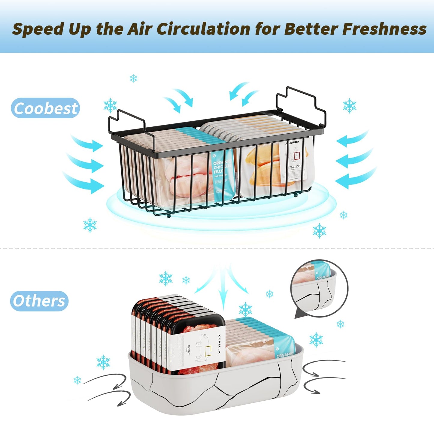 4 Pack Freezer Organizer Bins(14.6‘’L X 7.1‘’W X 5.2‘’H) Suitable for 5-7 Cu.Ft Chest Freezer Sort Frozen Meats | Stackablet Chest Freezer Organizer Bins Get Food Easily w/Handle, Gifts Ideas for Mom
