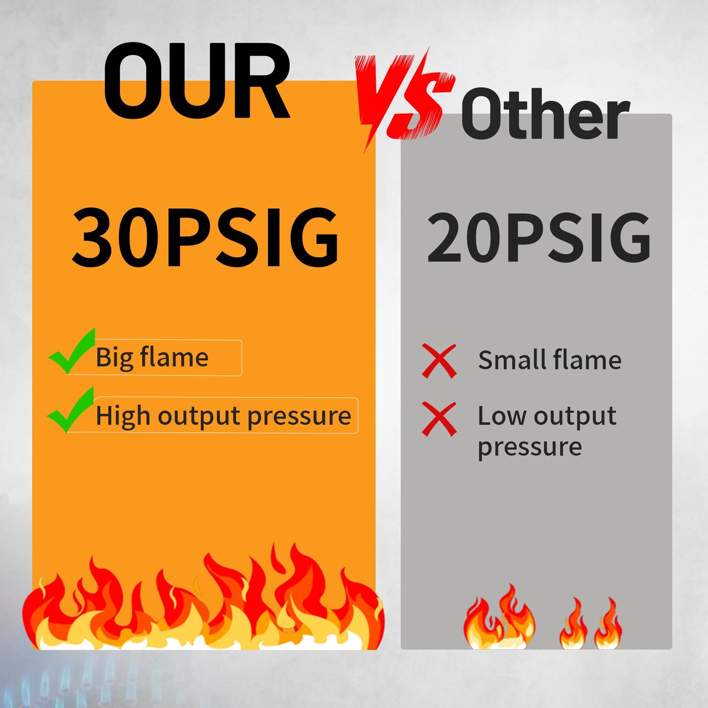 FSUON Outdoor Camping Stove, 225000 BTU, High Pressure 3 Burner, Propane Gas Cooker with Detachable Legs, 30 PSI Regulator