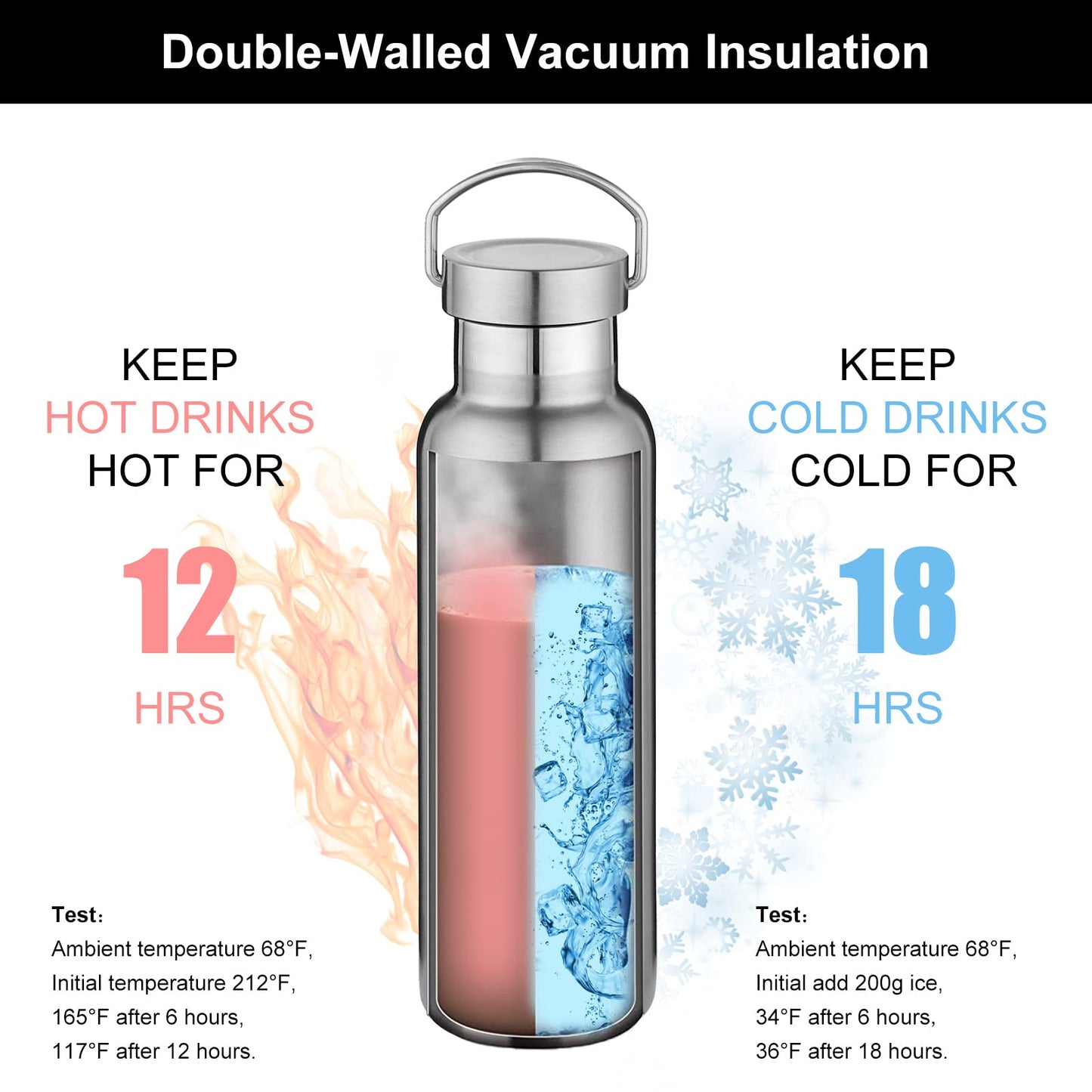 Neihepal 20 oz Insulated Water Bottles Bulk 2 Pack,Stainless Steel Double Wall Sport Bottle with Lid of Handle,Metal Reusable Thermoses Flask with Cup Cap for School,Cyclists,Gift (Silver,Set of 2)