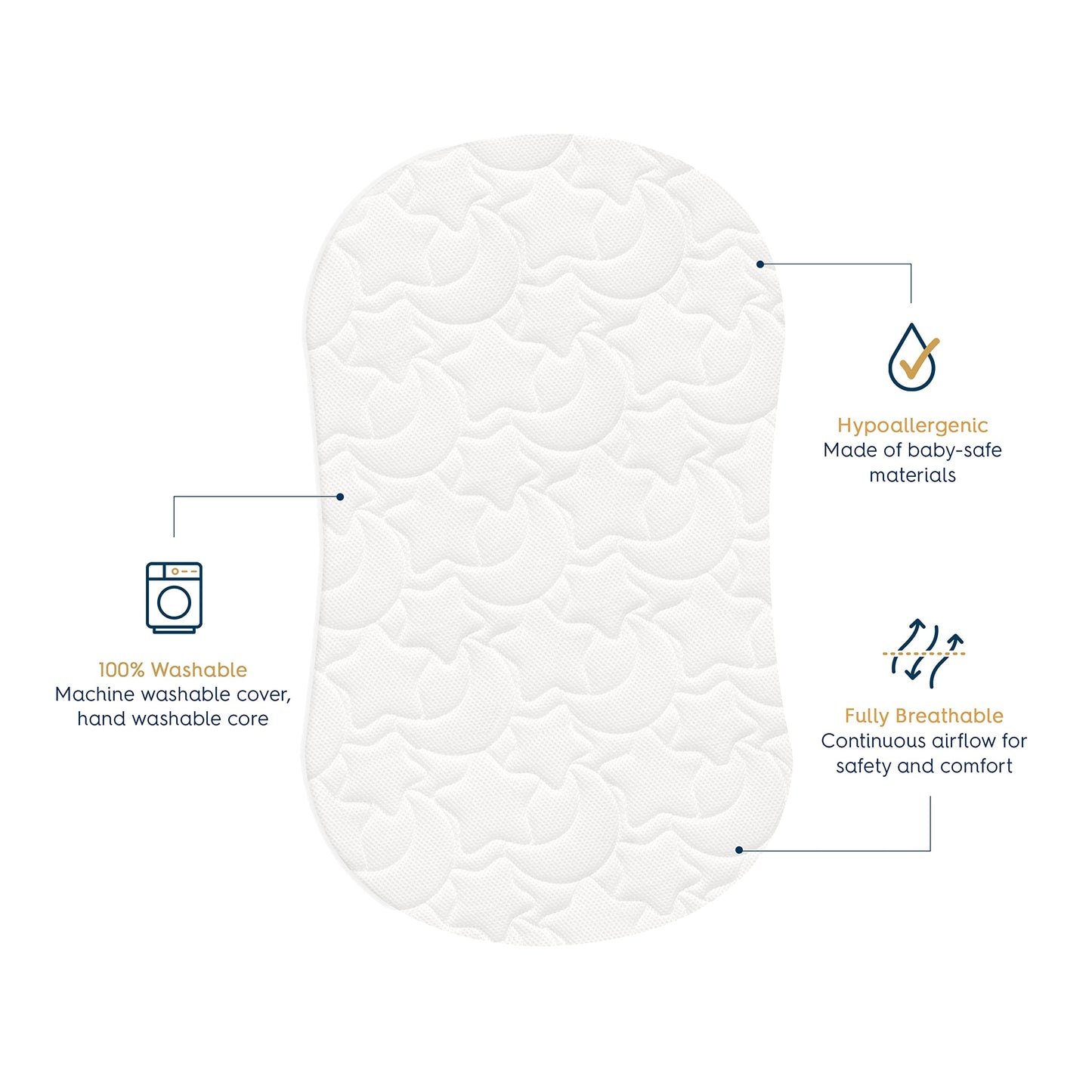 HALO DreamWeave Breathable Mesh BassiNest Pad – 100% Washable Cover and Core – Hypoallergenic, Non-Toxic Materials