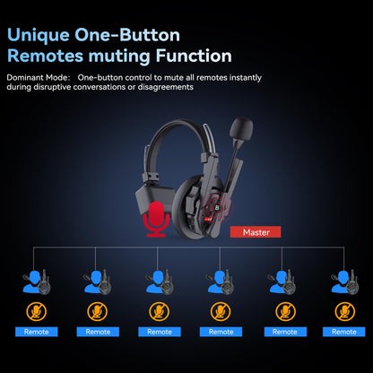 SYNCO XTalk XPro Wireless Intercom Headset with Antenna Enhanced Signal Reception 2.4GHz Full Duplex Random Master Device Design for Team Communication Headset (Xpro2 Two Users)