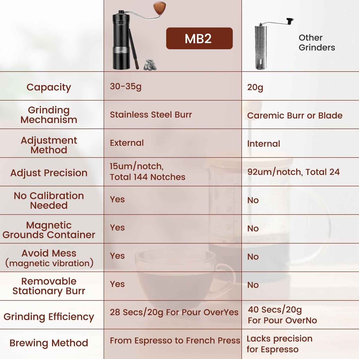 burrbuzz MB2 Manual Coffee Grinder, External Adjustment, 35g Large Capacity Burr Grinder, Magnetic Catch Cup Less Mess, Stainless Steel Burr Espresso Grinder Great Flavor in Pour Over, French Press