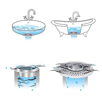 LEKEYE Drain Hair Catcher/Bathtub Shower Drain Hair Trap/Strainer Stainless Steel Drain Protector(Patented Product)