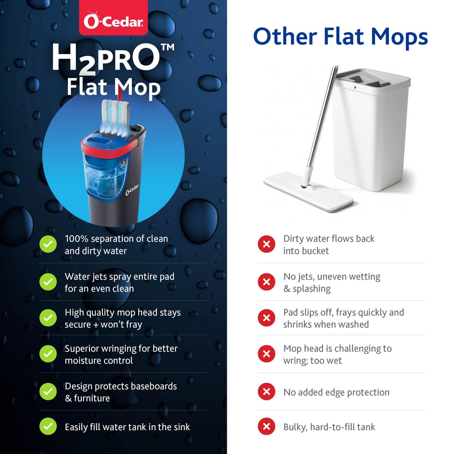 O-Cedar H2prO Flat Mop System | Quick Cleaning Tool | Clean with Water | Machine Washable Reusable Microfiber Mop Pad | Safe on Wood Floors, Vinyl, Tile, Baseboards, Walls