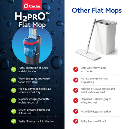 O-Cedar H2prO Flat Mop System | Quick Cleaning Tool | Clean with Water | Machine Washable Reusable Microfiber Mop Pad | Safe on Wood Floors, Vinyl, Tile, Baseboards, Walls