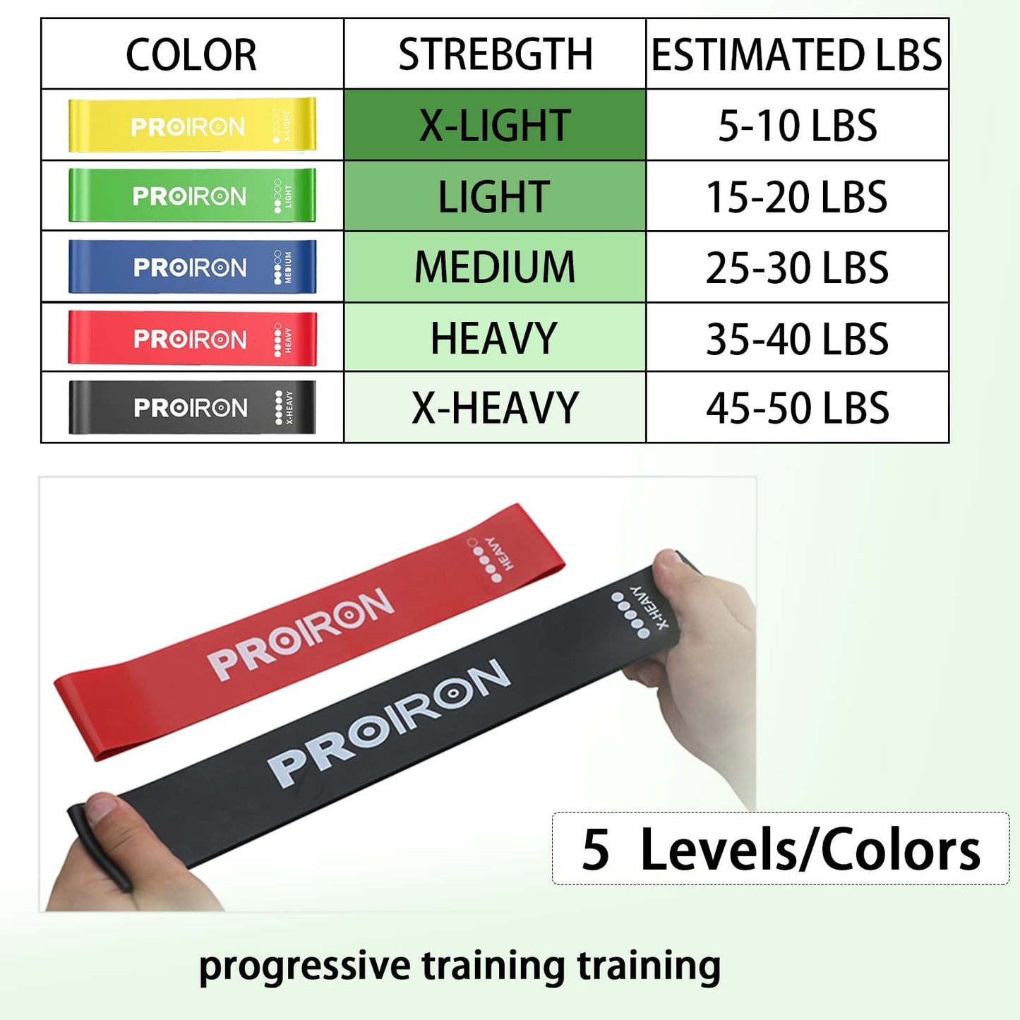 PROIRON Resistance Loop Bands, Exercise Bands Set of 5 Rubber Latex Anti-Slip Resistance Band for Workout, Stretching, Physical Therapy, Yoga and Home Fitness with Carrying Bag