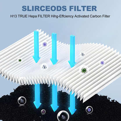 (3-Pack) True HEPA Filters Compatible with Afloia AQ8 Q8/Honati/Hysure Q7/Tenergy Sorbi DH02 Air Purifier 2-in-1