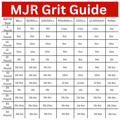 MJR Tumblers Rock Tumbler Grit Kit Refill for 15lb Tumblers, 4 Step Silicon Carbide & 12,000 Grit Aluminum Oxide Polish, Stone Polishing Kit for Rotary & Vibratory Rock Tumblers