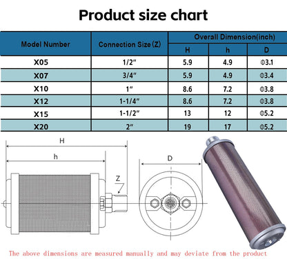 XY-20 Air Compressor Muffler 2" NPT Air Exhaust Muffler Silencer for Compressor Dryer Compressed Air Equipment and Systems, Single Chamber 145 PSI, Replacement Part
