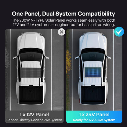 Renogy Solar Panels 200 Watt N-Type, 200W Solar Panel 16BB 25% High-Efficiency Solar Cell for 12V/24V Systems,PV Module Power Charger for Class B Van RV Marine Cabin Roof Home Farm